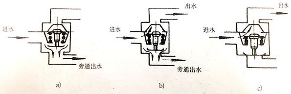 300KW柴油發電機組調溫器工作原理