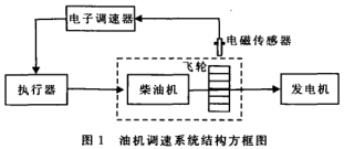 發電機