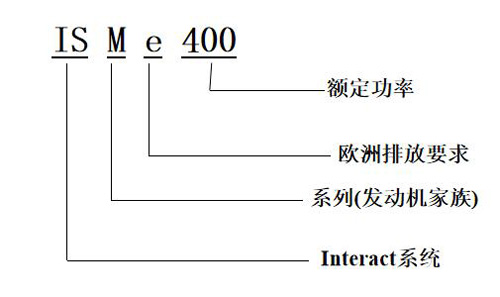 電控發電機型號