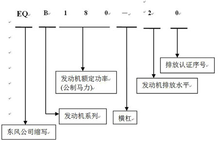 發電機命名1