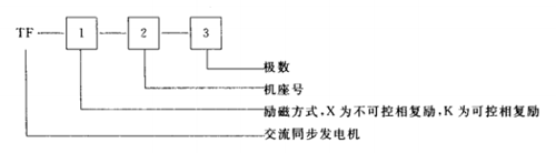 2.4段符號及數(shù)字代表發(fā)電機(jī)型號