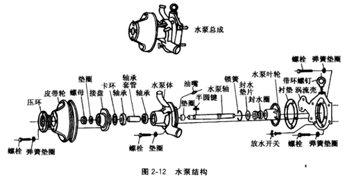 冷卻系統