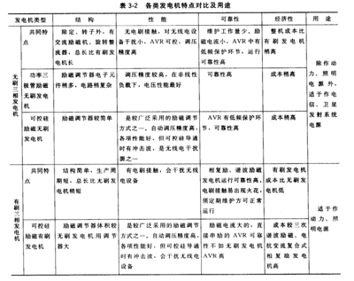 按產品特點選型