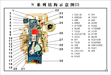 N系列發動機基本結構參數