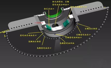 發電機密封瓦結構3