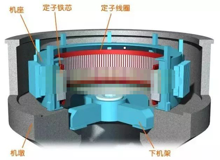 水輪發電機的定子