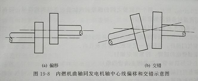 中心線不正