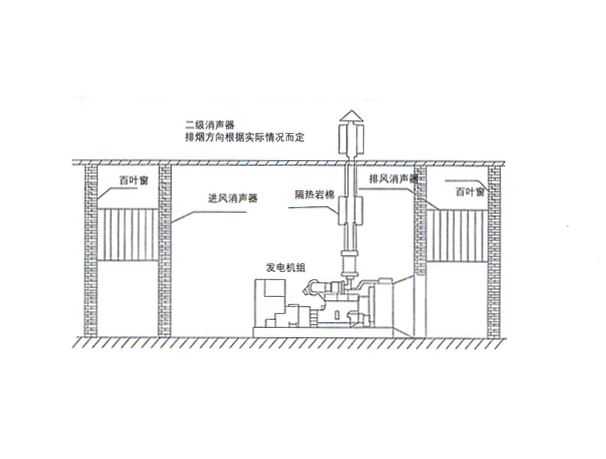 A型發電機機房